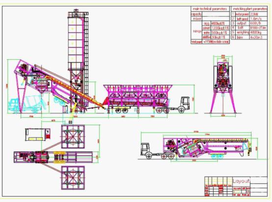 YHZS75 Mobile Batching Plant