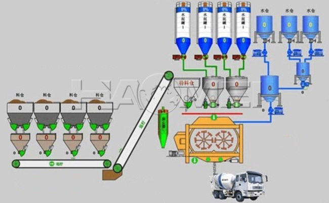 working principle of concrete batch plant